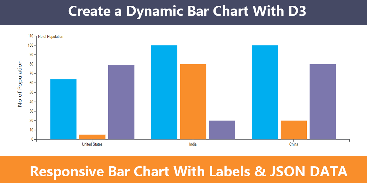 dynamic bar chart with d3 with labels